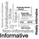 level of informativeness of the priors